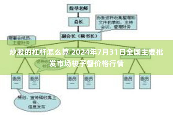 炒股的杠杆怎么算 2024年7月31日全国主要批发市场梭子蟹价格行情