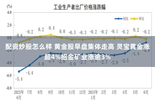 配资炒股怎么样 黄金股早盘集体走高 灵宝黄金涨超4%招金矿业涨逾3%