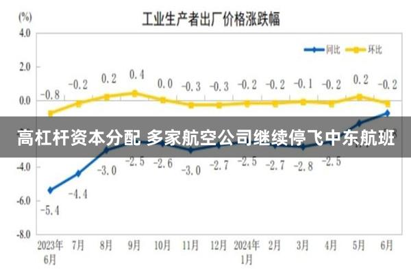 高杠杆资本分配 多家航空公司继续停飞中东航班