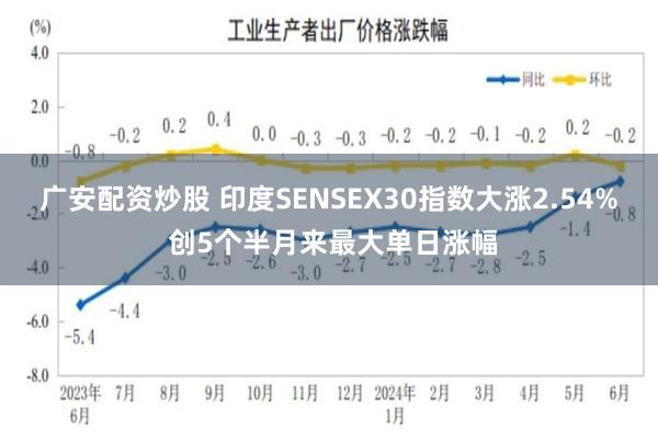 广安配资炒股 印度SENSEX30指数大涨2.54% 创5个半月来最大单日涨幅